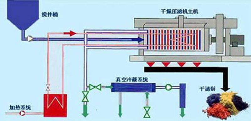 板框压滤机：现代工业污水处理的秘密武器